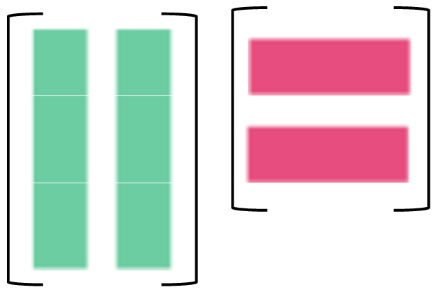 A=CR