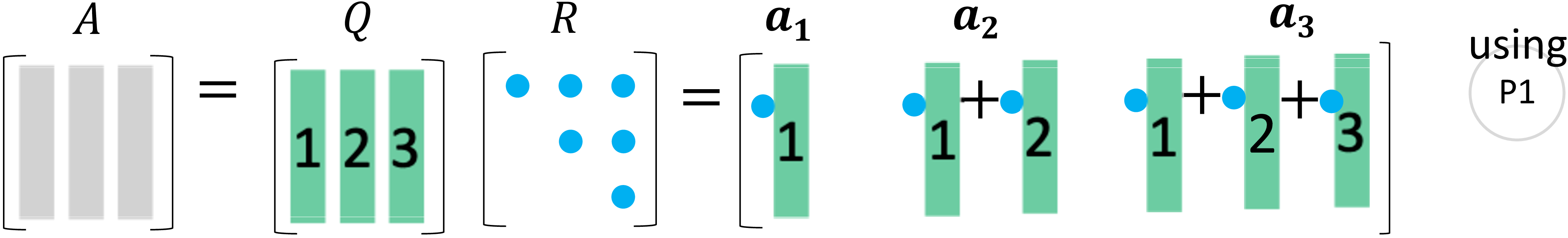 A=QR